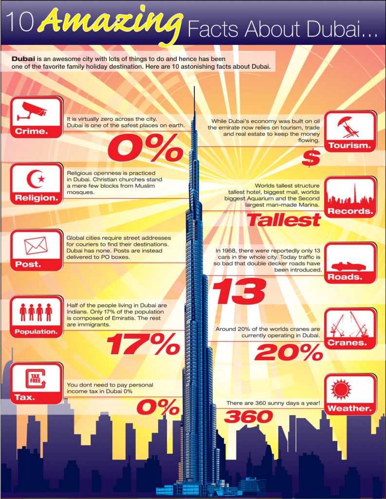 10 Amazing Facts About Dubai Infographic