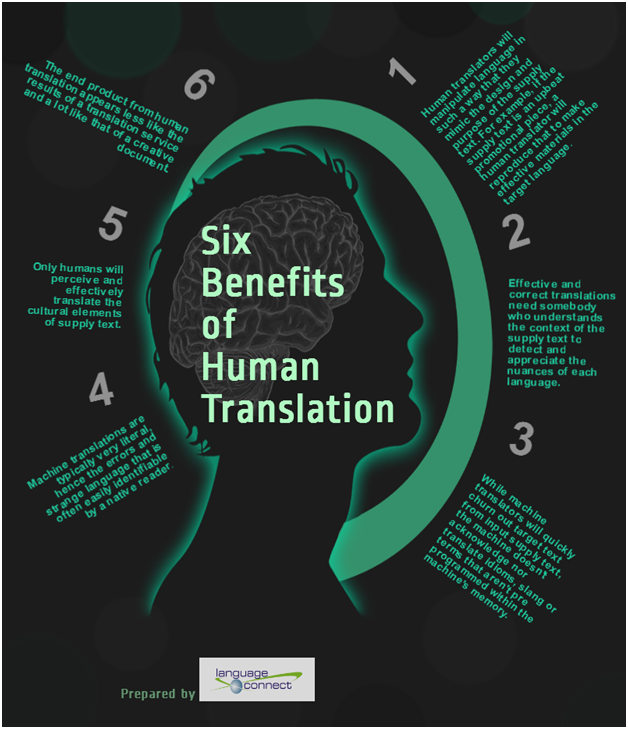 Human Translation Infographic